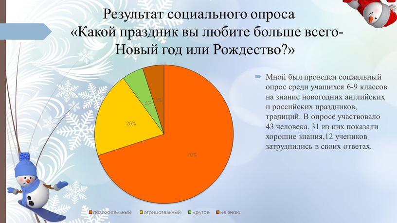 Результат социального опроса «Какой праздник вы любите больше всего-