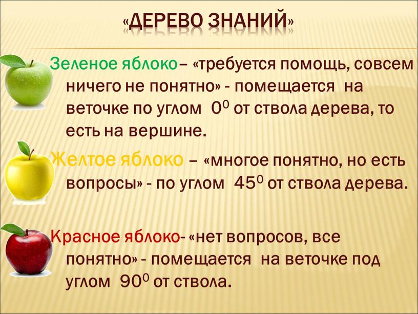 Дерево знаний» Зеленое яблоко– «требуется помощь, совсем ничего не понятно» - помещается на веточке по углом 00 от ствола дерева, то есть на вершине