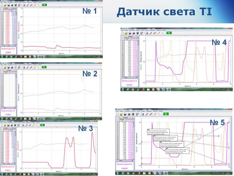 Датчик света ТI