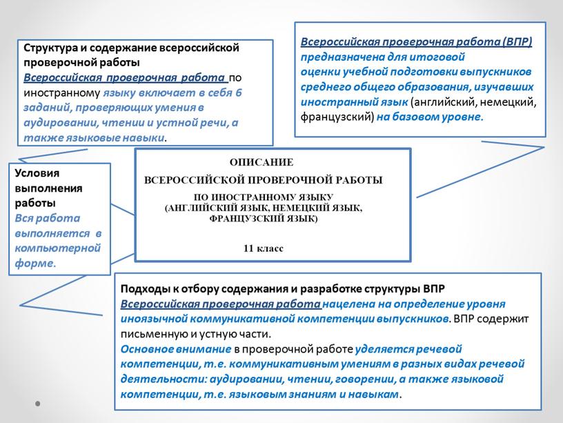 Структура и содержание всероссийской проверочной работы