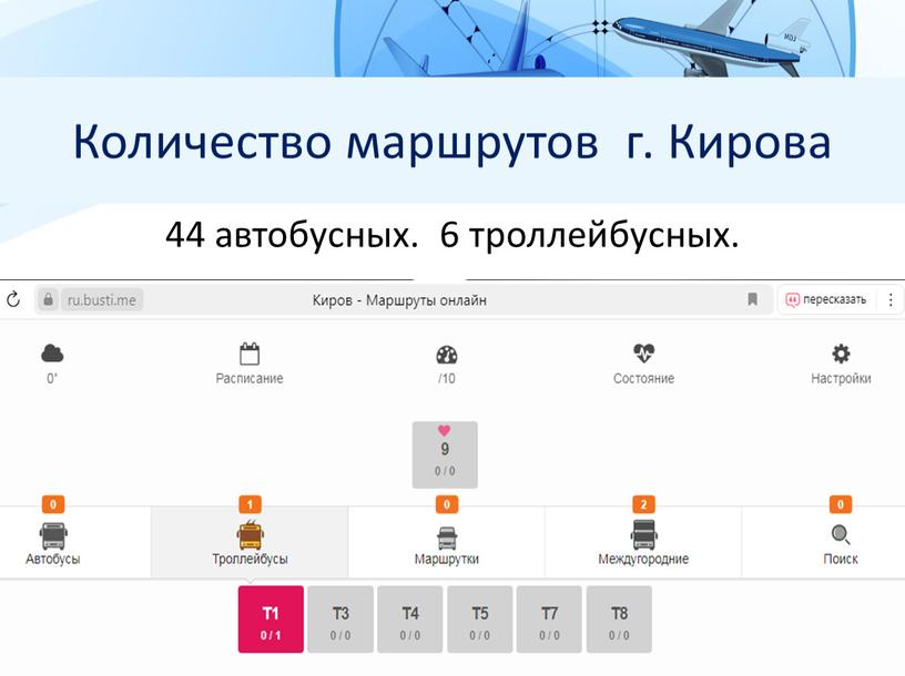 Количество маршрутов г. Кирова 44 автобусных