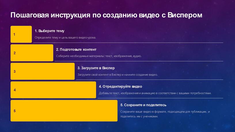 Пошаговая инструкция по созданию видео с