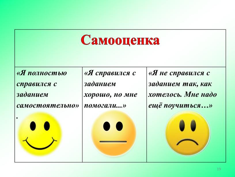 Самооценка «Я полностью справился с заданием самостоятельно»