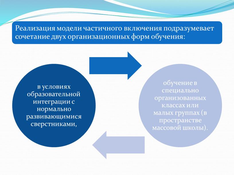 Варианты моделей включения детей с ОВЗ в образовательный процесс.