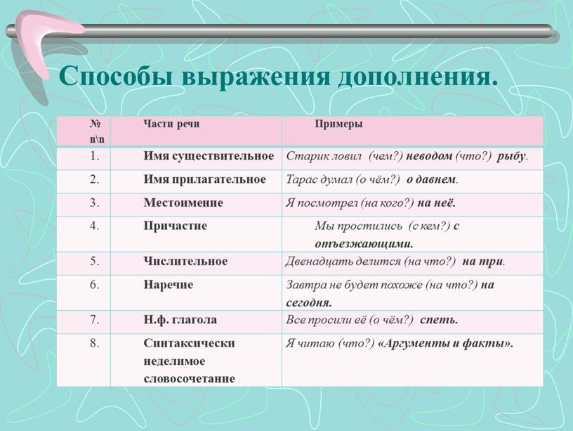 Части речи Примеры 1. Имя существительное