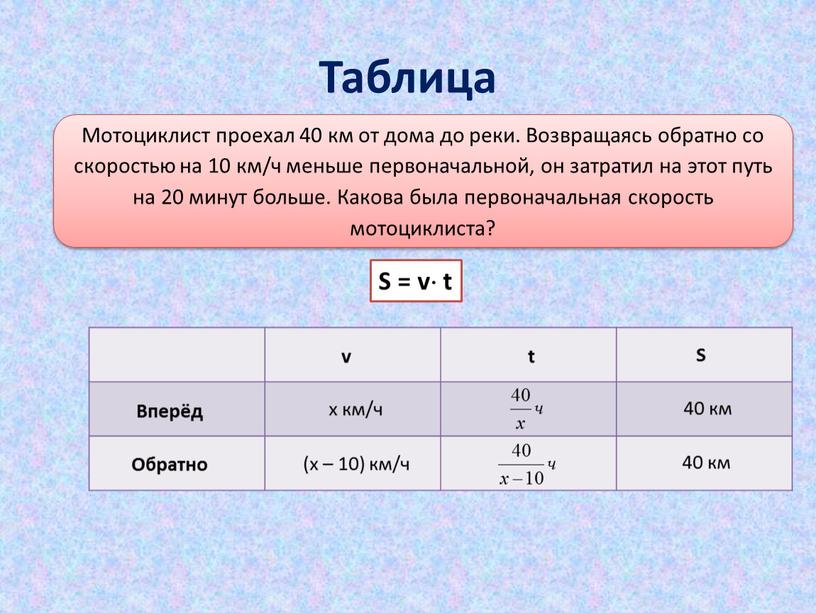 Таблица Мотоциклист проехал 40 км от дома до реки