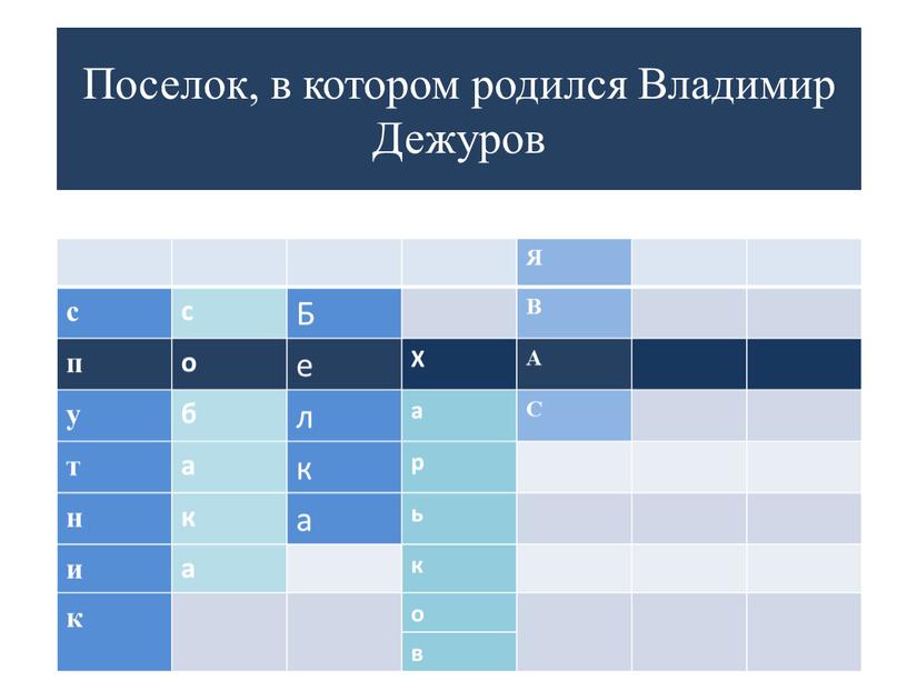 Поселок, в котором родился Владимир