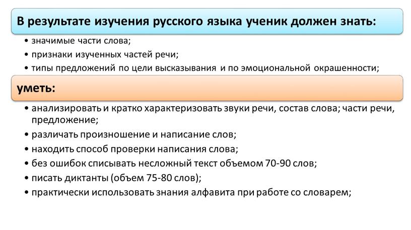 Создание банка тестовых заданий для ПА по русскому языку и литературному чтению