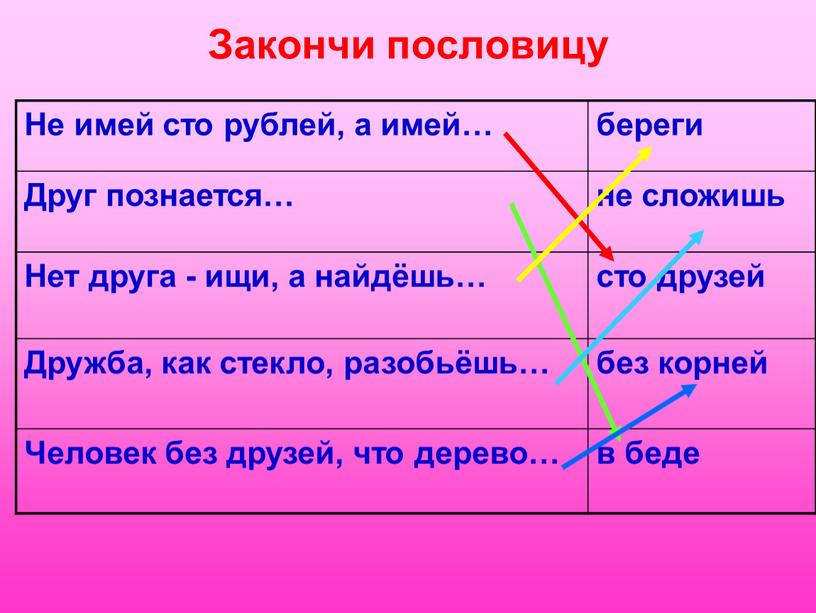 Закончи пословицу Не имей сто рублей, а имей… береги