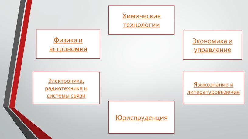 Физика и астрономия Химические технологии