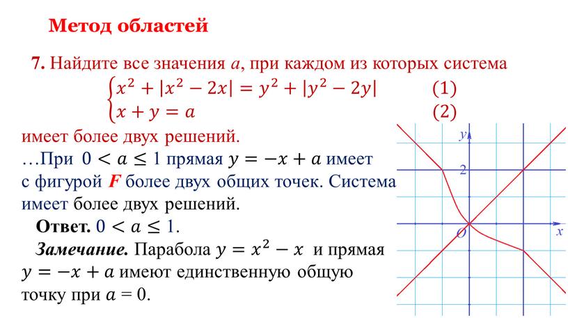 Метод областей 7. Найдите все значения a , при каждом из которых система 𝑥 2 + 𝑥 2 −2𝑥 = 𝑦 2 + 𝑦 2…