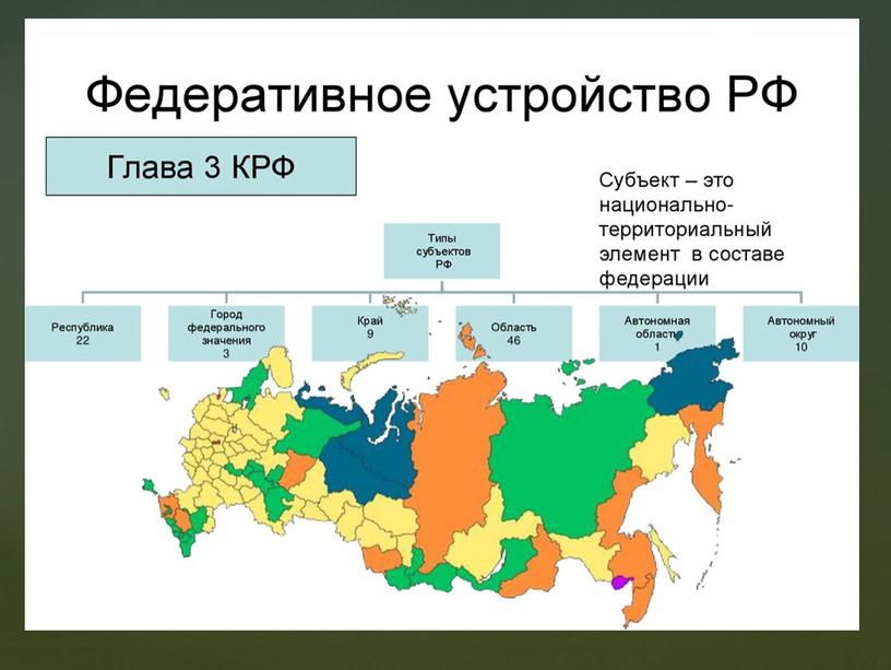 Презентация к уроку обществознания "Федеративное устройство современной России" 8 класс