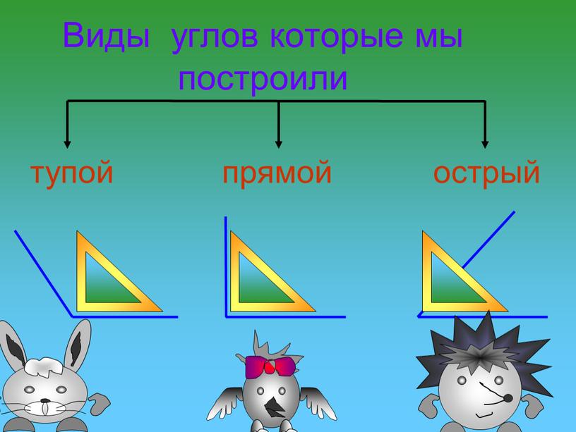 Виды углов которые мы построили острый прямой тупой