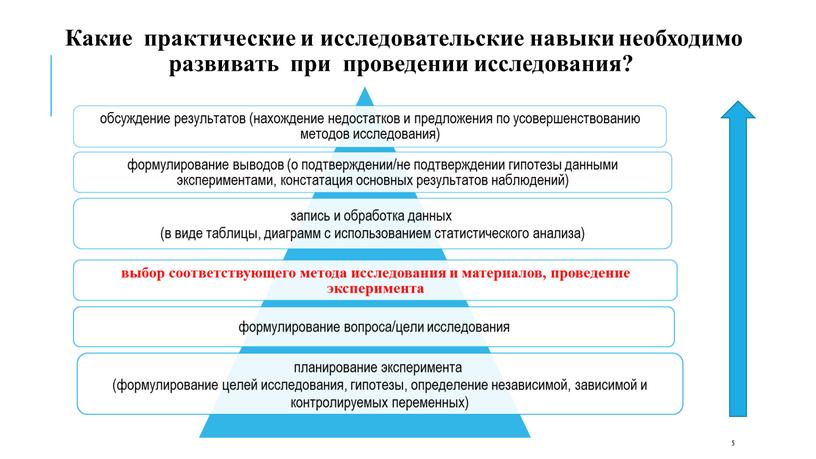 Какие практические и исследовательские навыки необходимо развивать при проведении исследования? 5