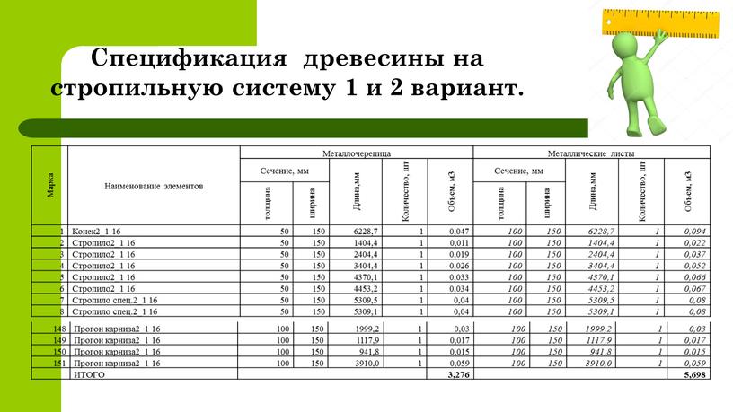 Спецификация древесины на стропильную систему 1 и 2 вариант