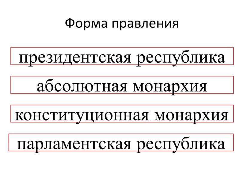 Форма правления президентская республика абсолютная монархия конституционная монархия парламентская республика