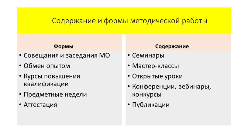 Содержание и формы методической работы