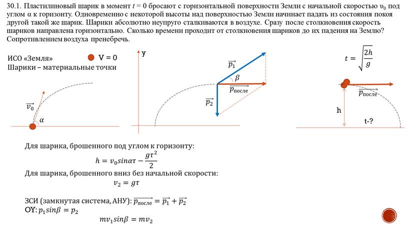 Пластилиновый шарик в момент t = 0 бросают с горизонтальной поверхности