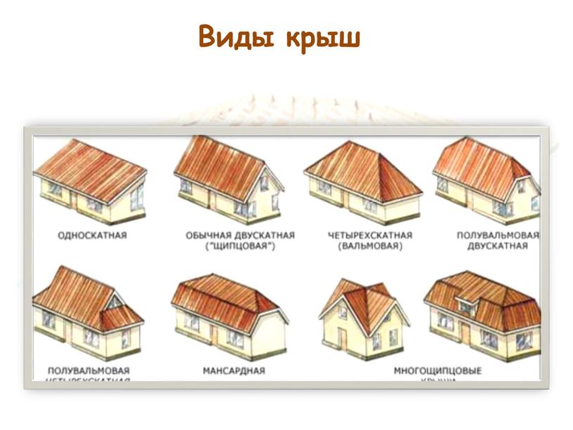 Виды крыш