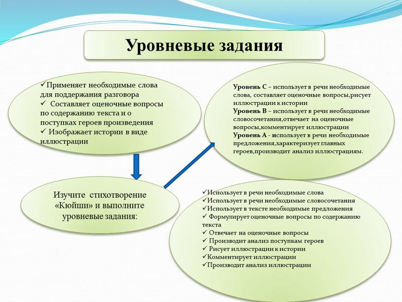 Уровневые задания Применяет необходимые слова для поддержания разговора