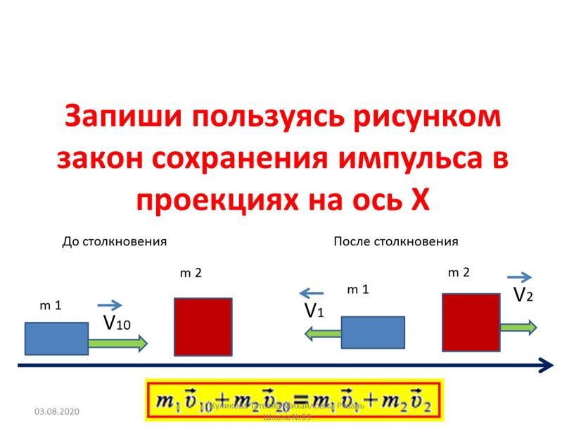 Запиши пользуясь рисунком закон сохранения импульса в проекциях на ось