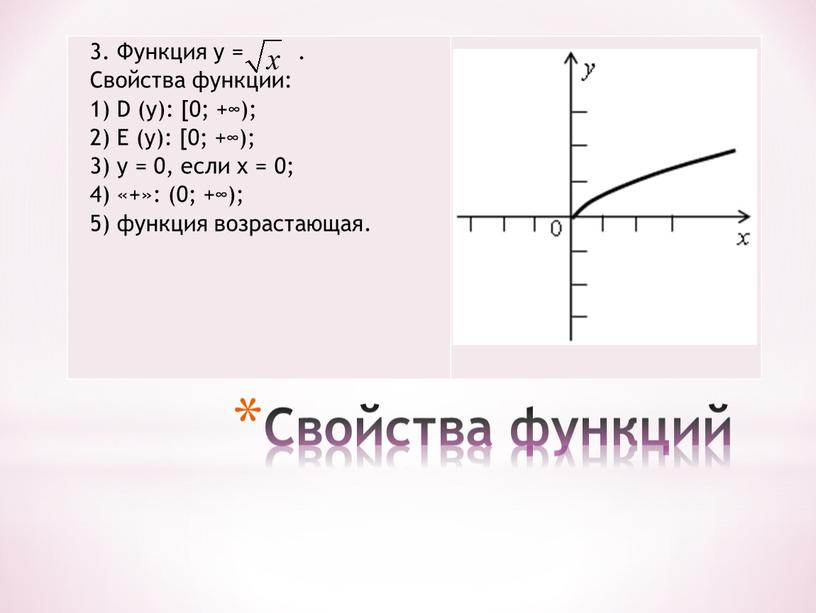 Функция у = . Свойства функции: 1)