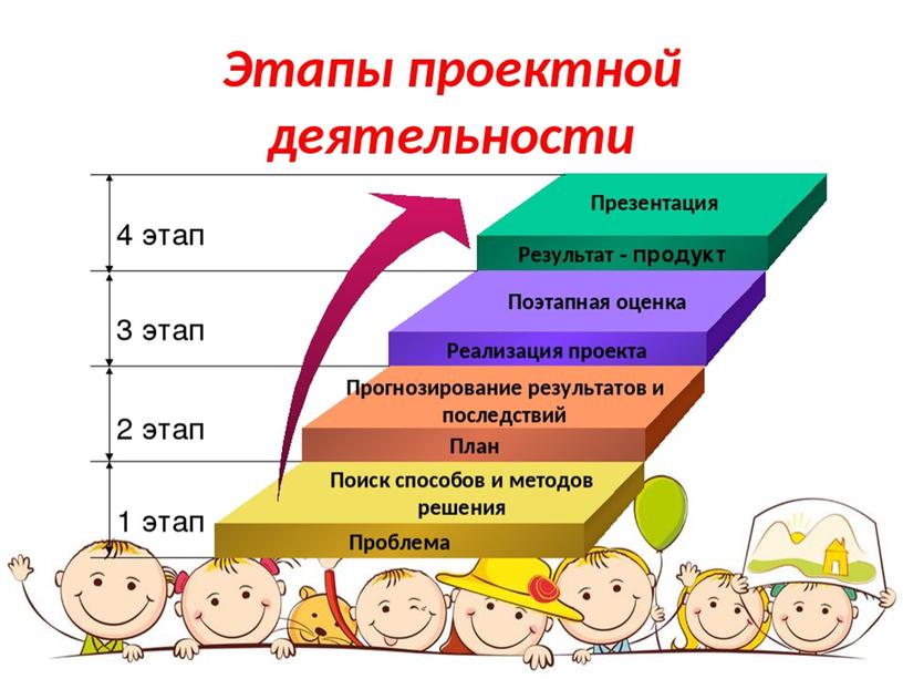 Технология проектной деятельности в малых группах