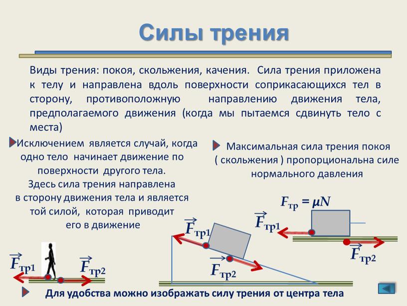 Силы трения Виды трения: покоя, скольжения, качения