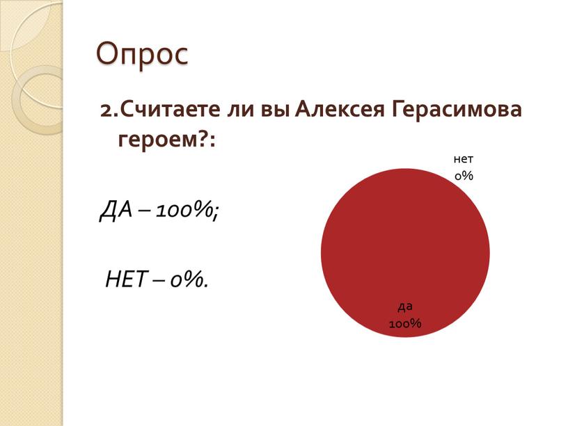 Опрос 2.Считаете ли вы Алексея