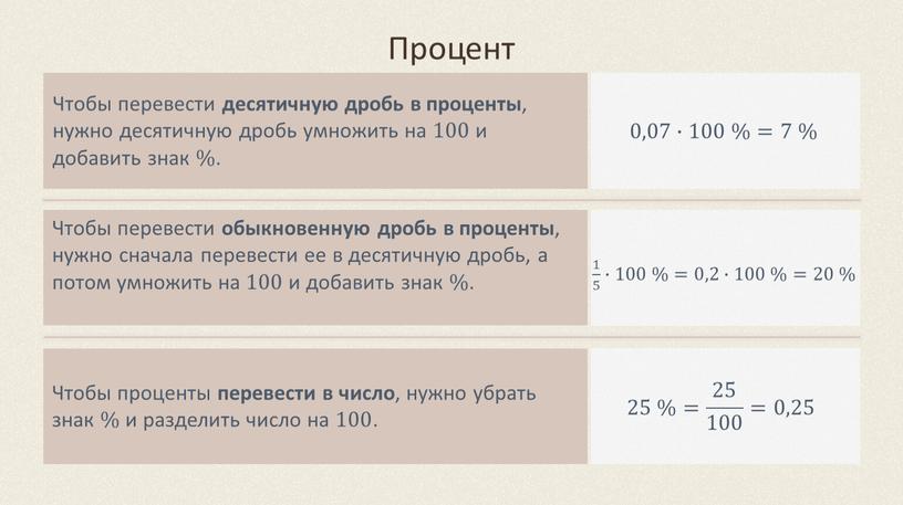 Процент Чтобы перевести десятичную дробь в проценты , нужно десятичную дробь умножить на 100 и добавить знак %