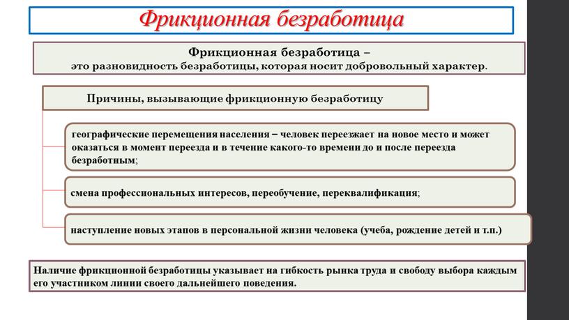 Фрикционная безработица Фрикционная безработица – это разновидность безработицы, которая носит добровольный характер