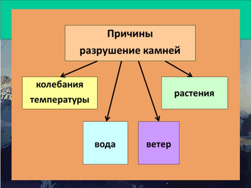 Учебная презентация "Разрушение горных пород"