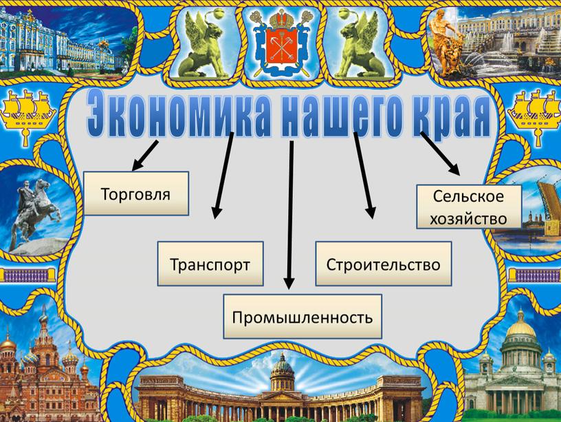 Экономика нашего края Торговля