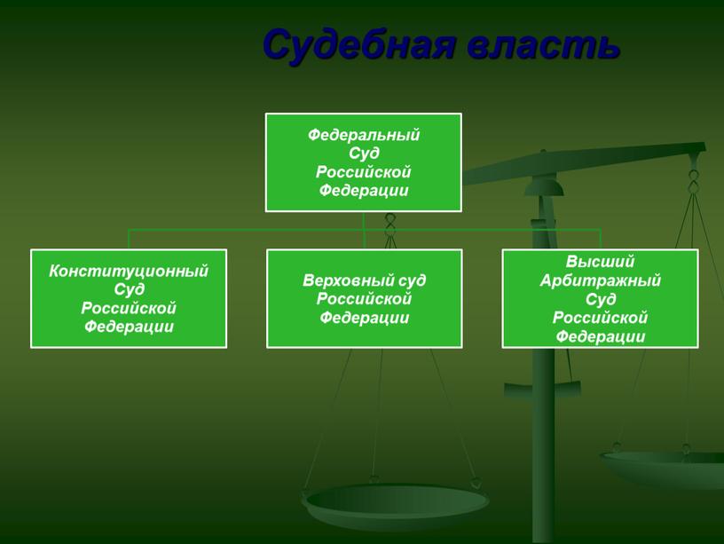 Судебная власть