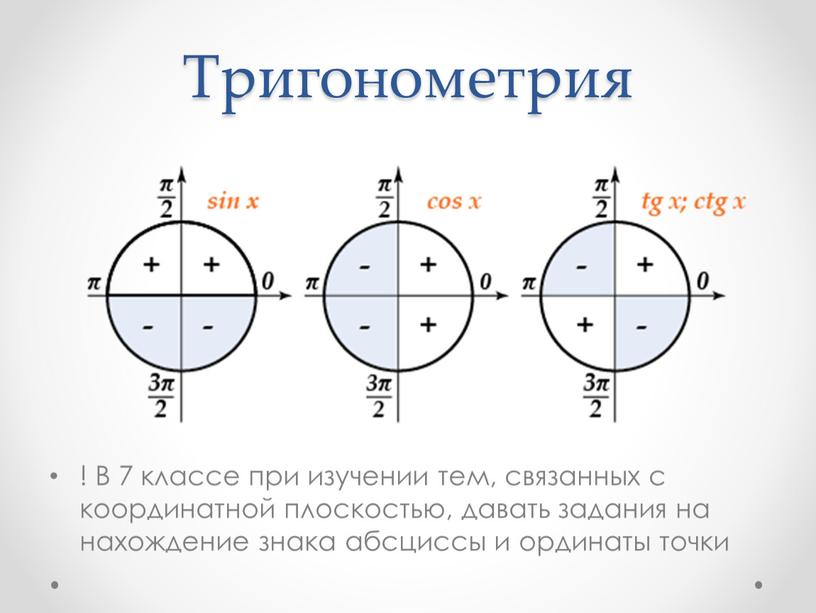 Тригонометрия ! В 7 классе при изучении тем, связанных с координатной плоскостью, давать задания на нахождение знака абсциссы и ординаты точки