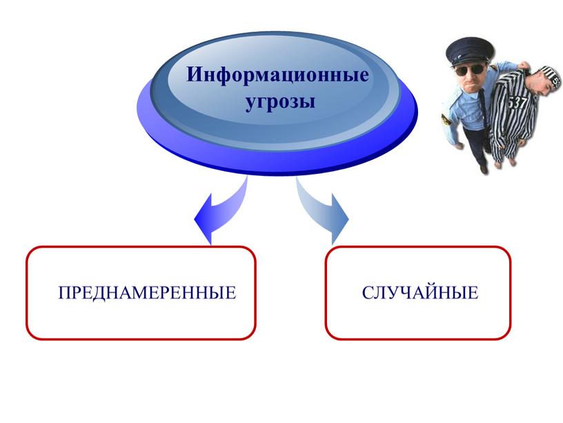 ПРЕДНАМЕРЕННЫЕ Информационные угрозы