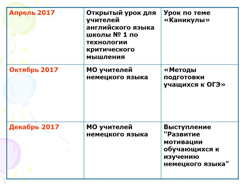 Апрель 2017 Открытый урок для учителей английского языка школы № 1 по технологии критического мышления