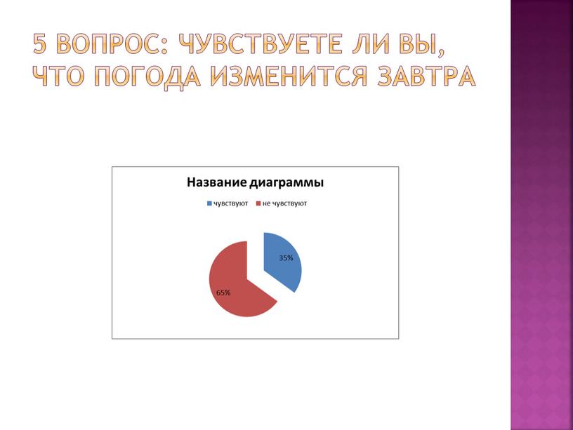 5 вопрос: чувствуете ли вы, что погода изменится завтра