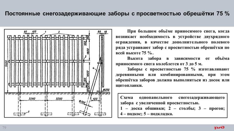 Постоянные снегозадерживающие заборы с просветностью обрешётки 75 %