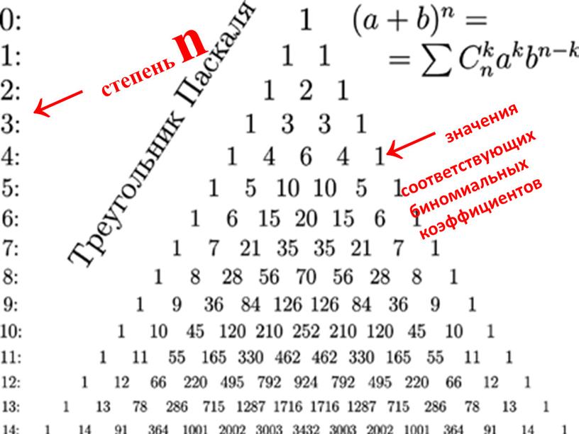 ← степень n ← значения соответствующих биномиальных коэффициентов