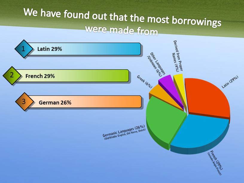 We have found out that the most borrowings were made from