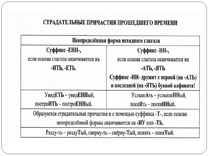 Гласные перед Н и НН в полных и кратких страдательных причастиях прошедшего времени