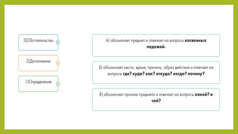 Повторение темы «Синтаксис и пунктуация» 5 класс