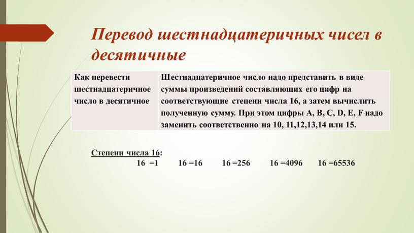 Перевод шестнадцатеричных чисел в десятичные