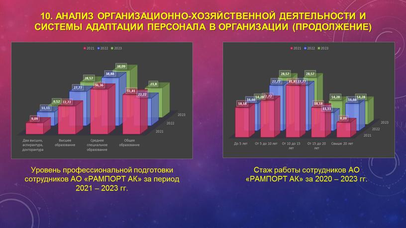 Анализ организационно-хозяйственной деятельности и системы адаптации персонала в организации (продолжение)