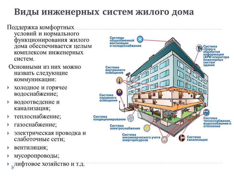 Виды инженерных систем жилого дома