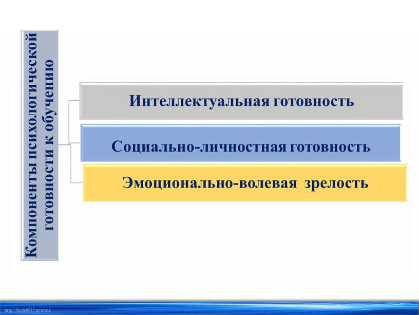 «Психологическая готовность к обучению»