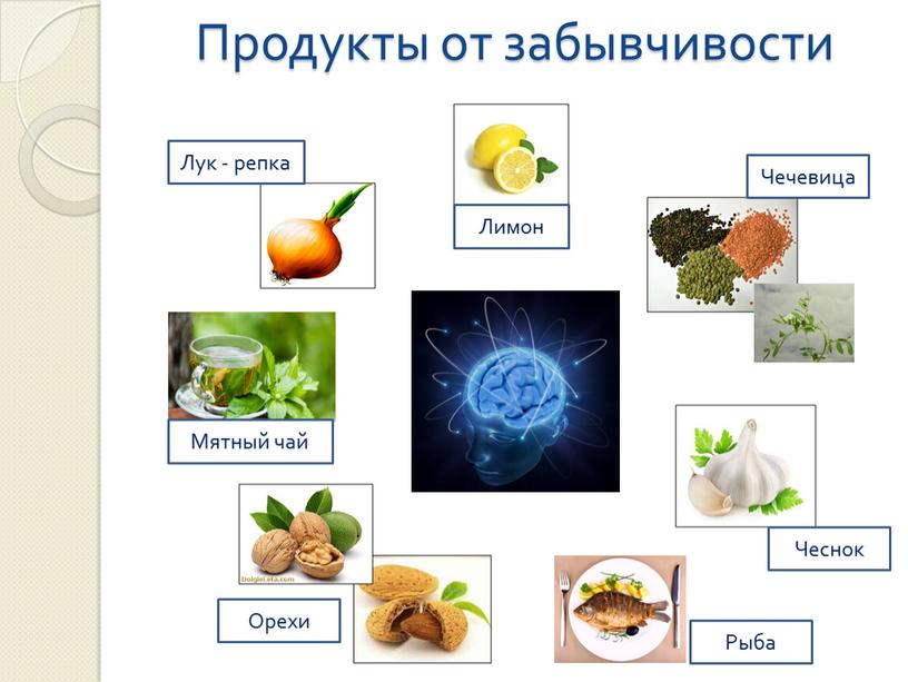 Продукты от забывчивости Лимон