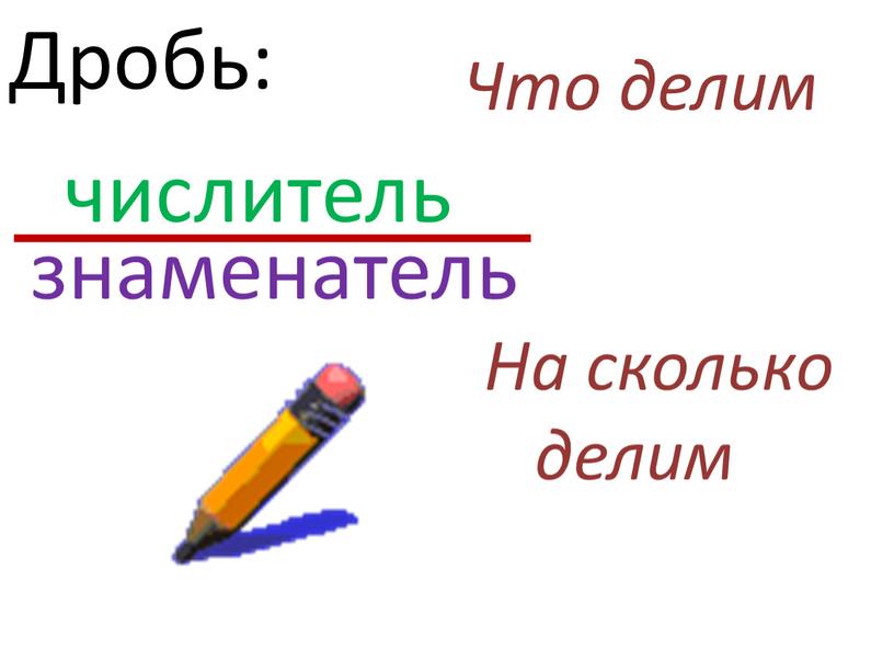 Дробь: числитель знаменатель Что делим