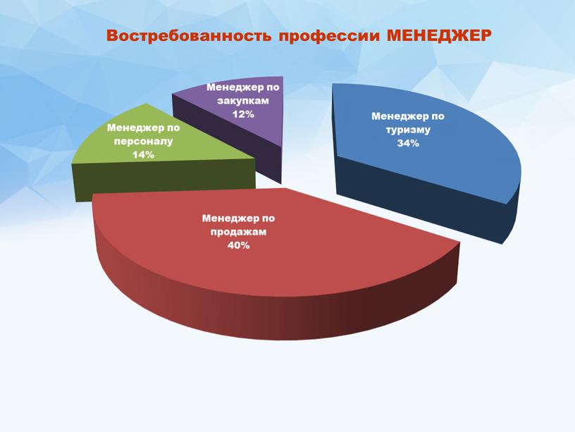 Классный час по профориентации "Менеджер по туризму"